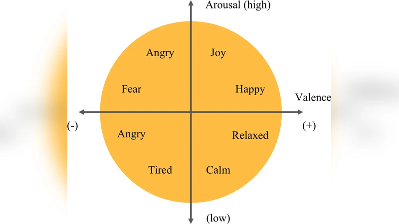 Spatiotemporal Emotion Recognition using Deep CNN Based on EEG during   Music Listening