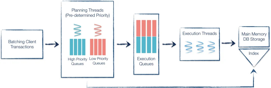 Probabilistic Metric Spaces as enriched categories