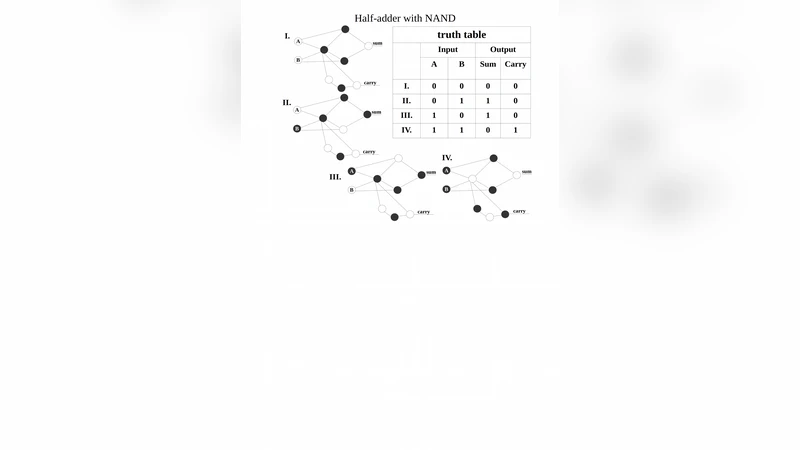 Universal Boolean Logic in Cascading Networks