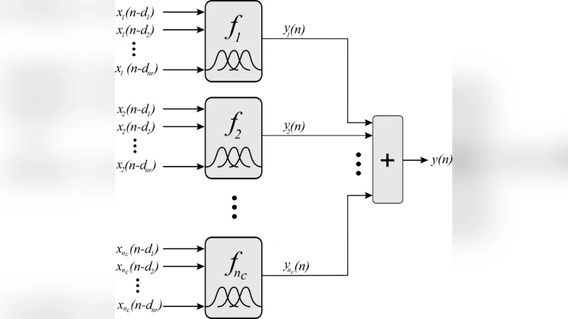 Continuous Emotion Recognition during Music Listening Using EEG Signals:   A Fuzzy Parallel Cascades Model