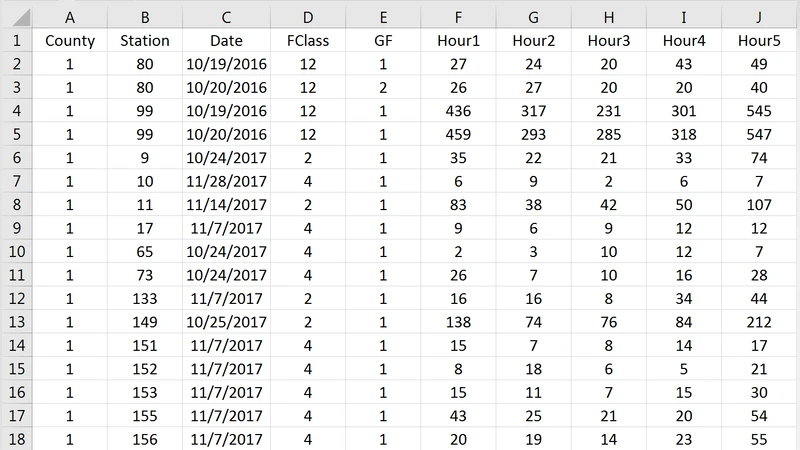 Development and evaluation of an open-source, machine learning-based   average annual daily traffic estimation software