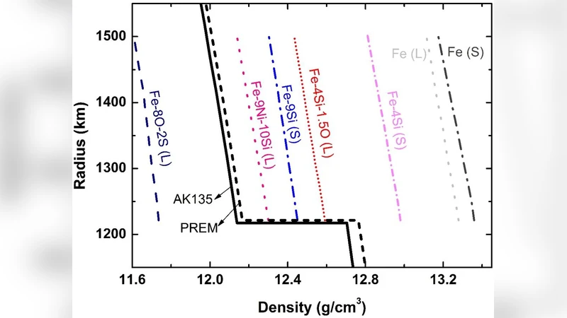 Fe alloy slurry and a compacting cumulate pile across Earths inner-core   boundary