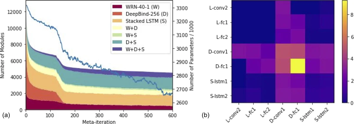 Modular Universal Reparameterization: Deep Multi-task Learning Across   Diverse Domains
