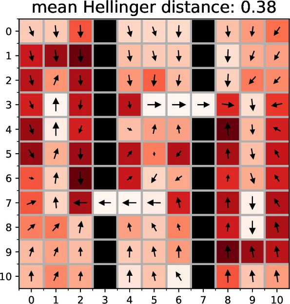 Correlation Priors for Reinforcement Learning