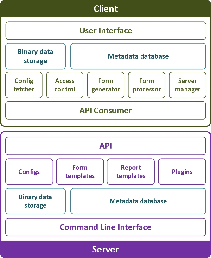 LabPipe: an extensible informatics platform to streamline management of   metabolomics data and metadata