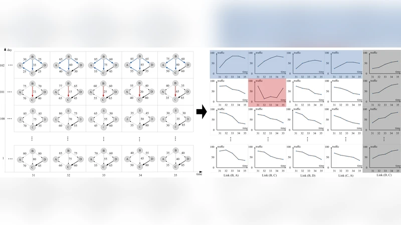 Anomaly Detection in Road Networks Using Sliding-Window Tensor   Factorization
