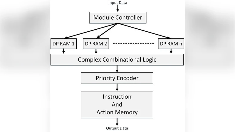 Scalable High Performance SDN Switch Architecture on FPGA for Core   Networks