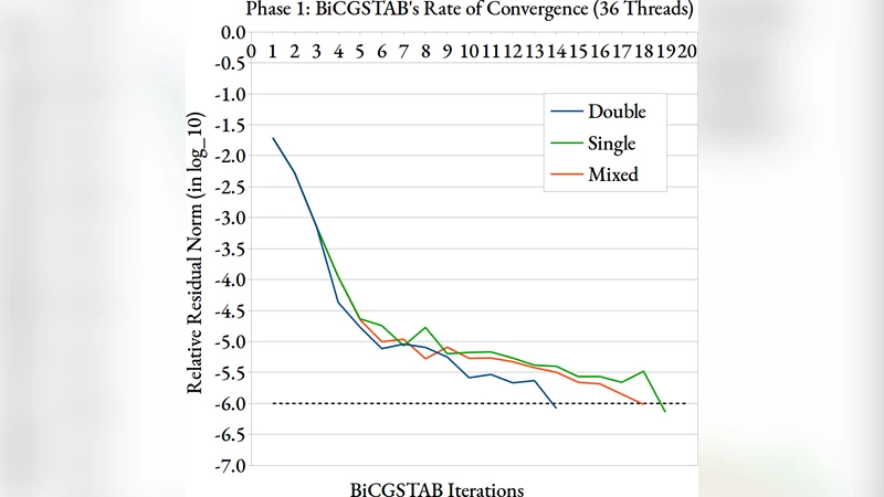 Effect of Mixed Precision Computing on H-Matrix Vector Multiplication in   BEM Analysis