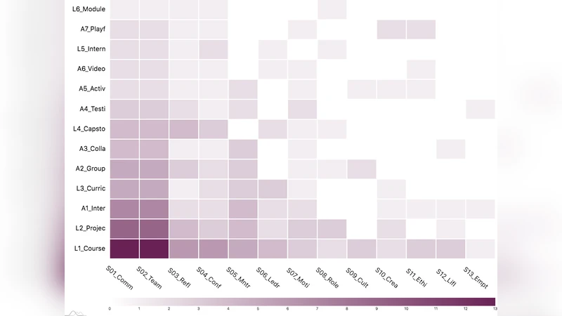 Software Engineering Education Beyond the Technical: A Systematic   Literature Review