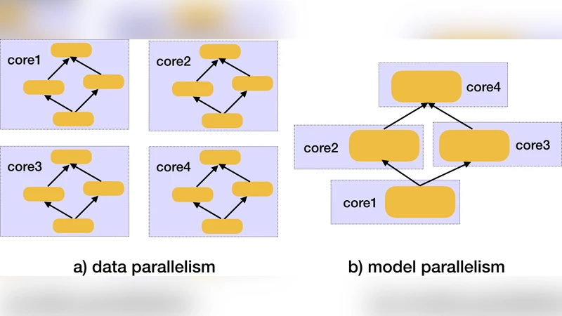The Pitfall of Evaluating Performance on Emerging AI Accelerators