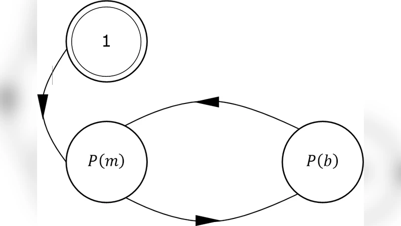 PoW, PoS, & Hybrid protocols: A Matter of Complexity?