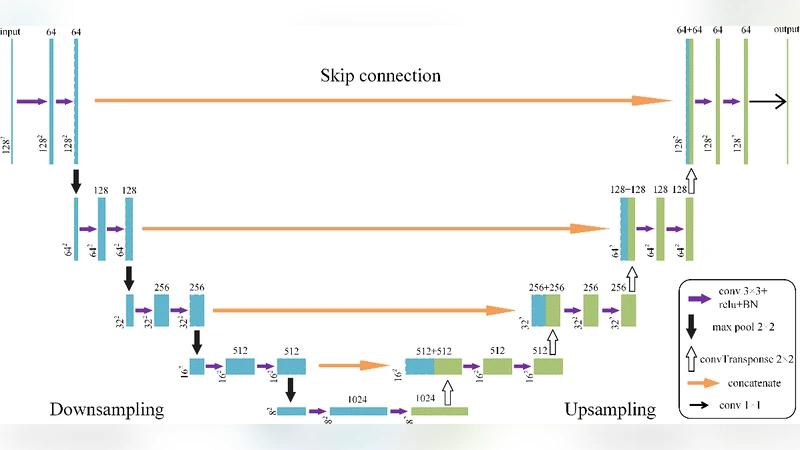 Seismic data interpolation based on U-net with texture loss