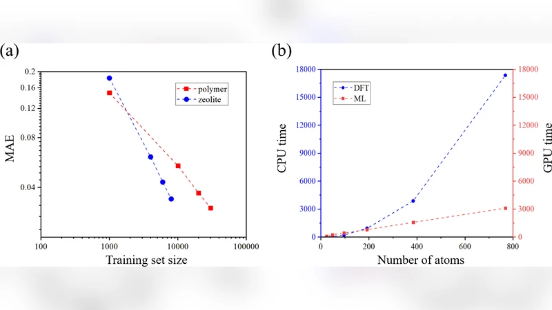 Predicting charge density distribution of materials using a   local-environment-based graph convolutional network