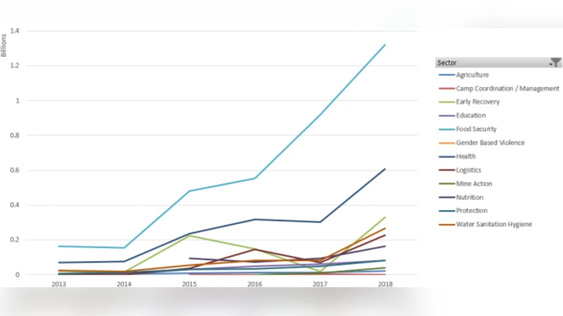 Effects of data ambiguity and cognitive biases on the interpretability   of machine learning models in humanitarian decision making