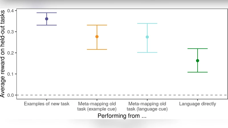 Zero-shot task adaptation by homoiconic meta-mapping