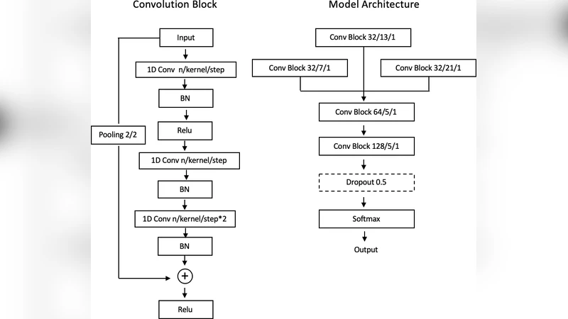 Deep Learning Decoding of Mental State in Non-invasive Brain Computer   Interface
