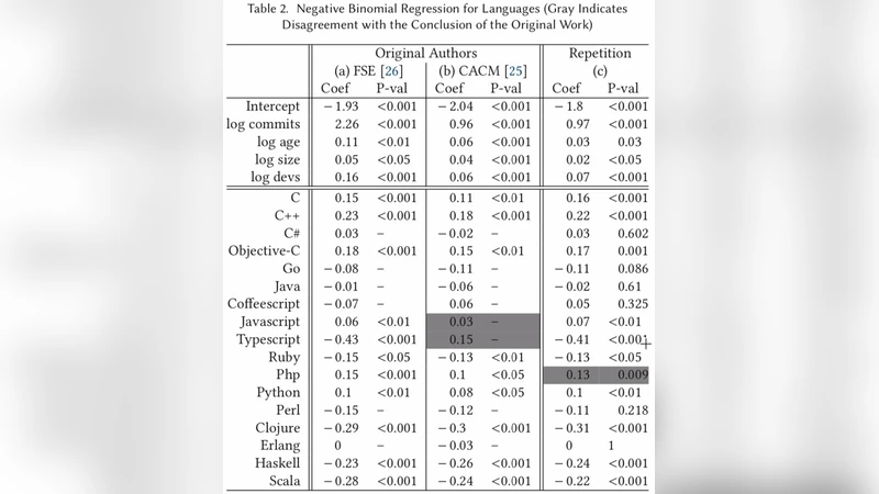 Rebuttal to Berger et al., TOPLAS 2019