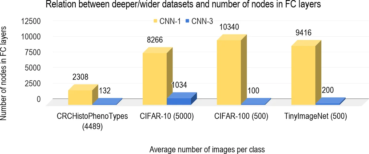 Coloopless and cosimple zonotopes, and the Lonely Runner Conjectures
