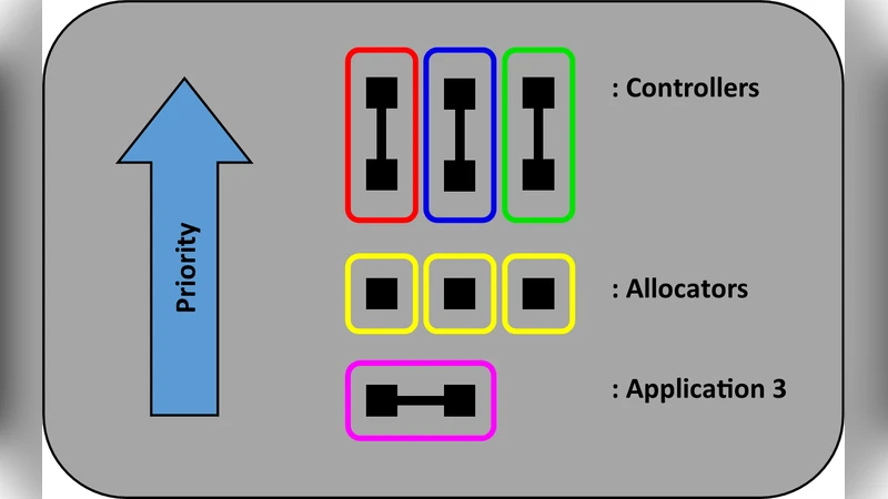 Decentralized On-line Task Reallocation on Parallel Computing   Architectures with Safety-Critical Applications