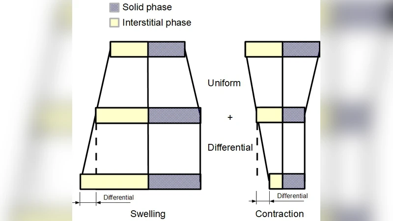 Multi-Scale Theory of Elasticity for Geomaterials