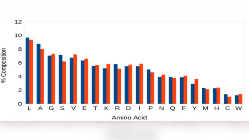 PDBMine: A Reformulation of the Protein Data Bank to Facilitate   Structural Data Mining