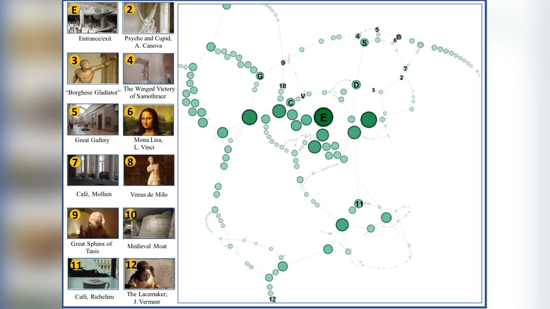 Analysis of visitors mobility patterns through random walk in the   Louvre museum