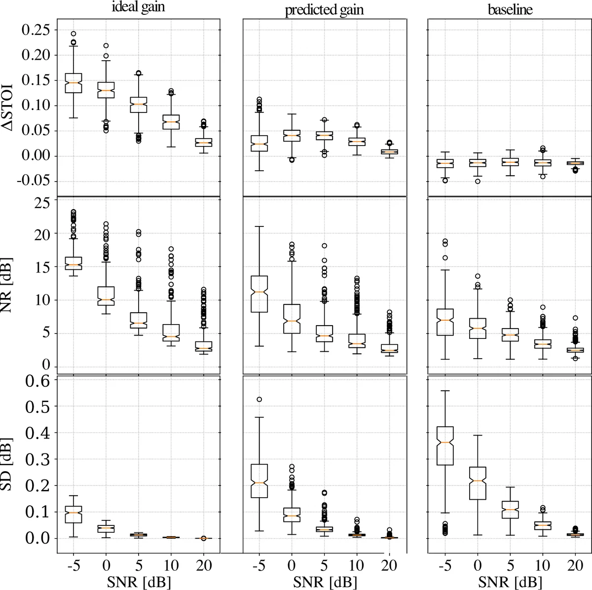 Deep Denoising for Hearing Aid Applications