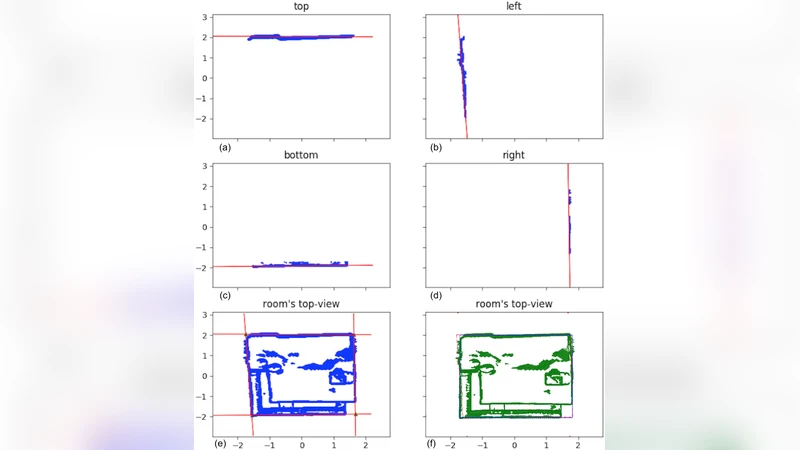 Semantic Interior Mapology: A Toolbox For Indoor Scene Description From   Architectural Floor Plans