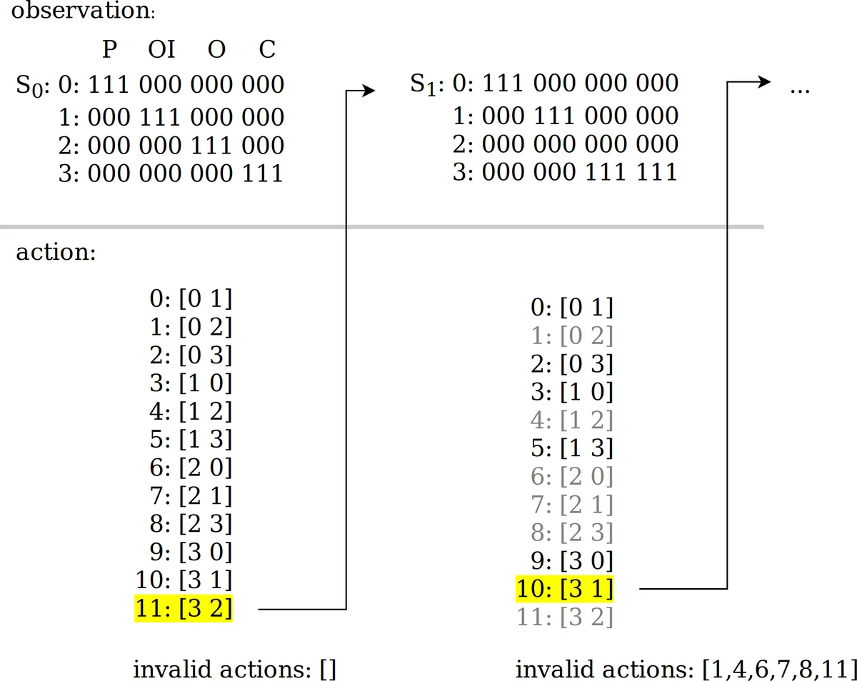 Join Query Optimization with Deep Reinforcement Learning Algorithms