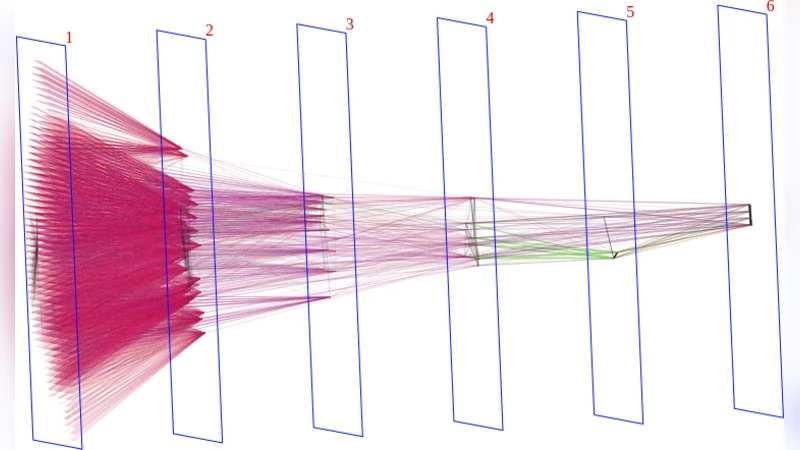 Emergent Structures and Lifetime Structure Evolution in Artificial   Neural Networks