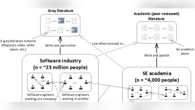 Benefitting from the Grey Literature in Software Engineering Research