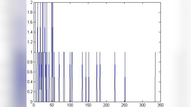 A Graph-based Ranking Approach to Extract Key-frames for Static Video   Summarization