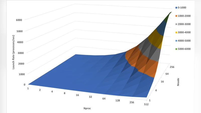 Interactive Supercomputing on 40,000 Cores for Machine Learning and Data   Analysis