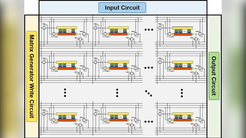 Adaptive Non-Uniform Compressive Sensing using SOT-MRAM Multibit   Crossbar Arrays