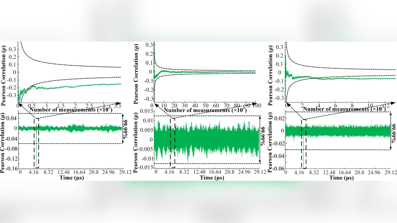 MaskedNet: The First Hardware Inference Engine Aiming Power Side-Channel   Protection