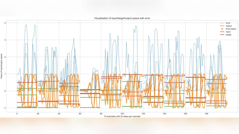 BADGER: Learning to (Learn [Learning Algorithms] through Multi-Agent   Communication)