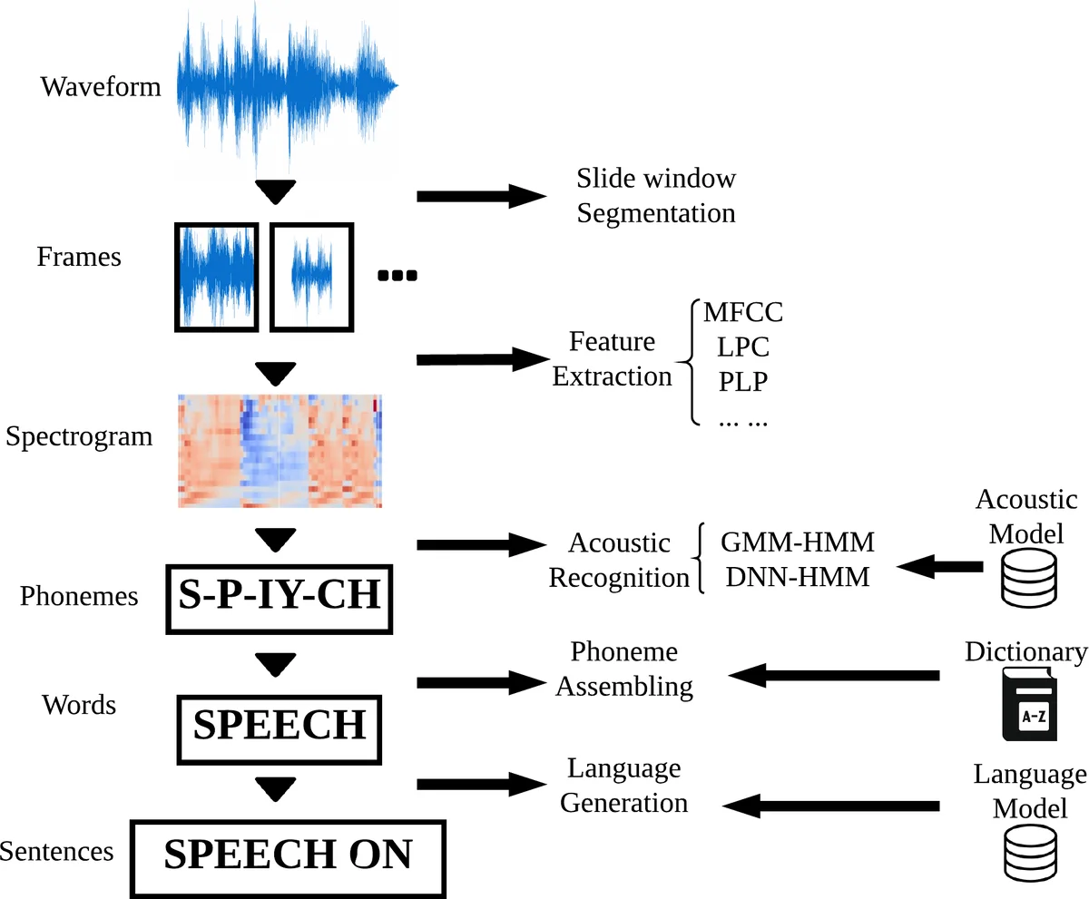 A Multiversion Programming Inspired Approach to Detecting Audio   Adversarial Examples