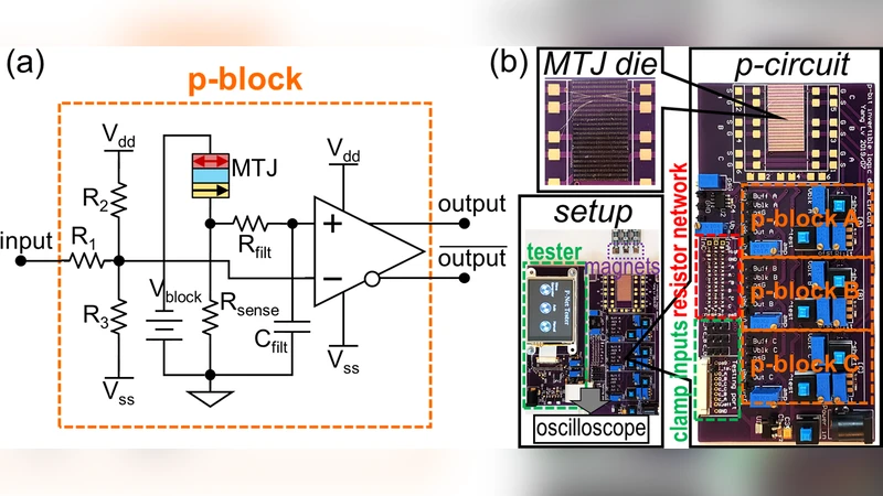Stochastic solution of nonlinear and nonhomogeneous evolution problems   by a differential Kolmogorov equation
