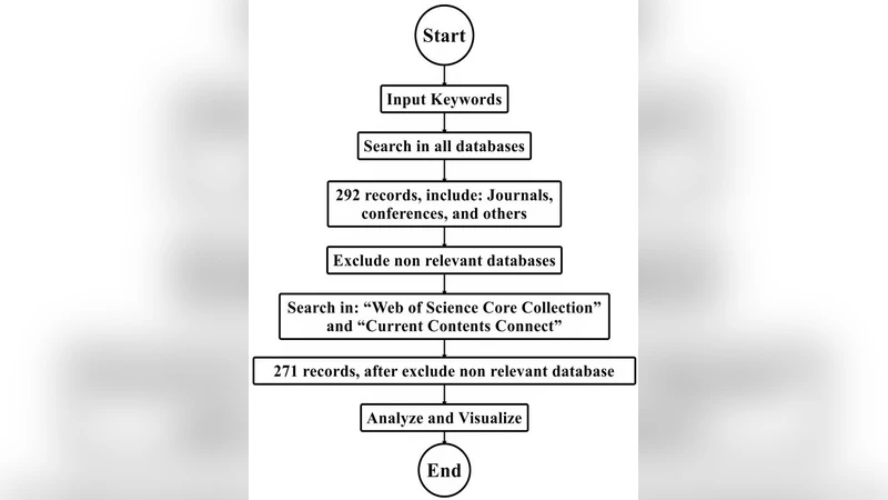 Blockchain Applications in Power Systems: A Bibliometric Analysis