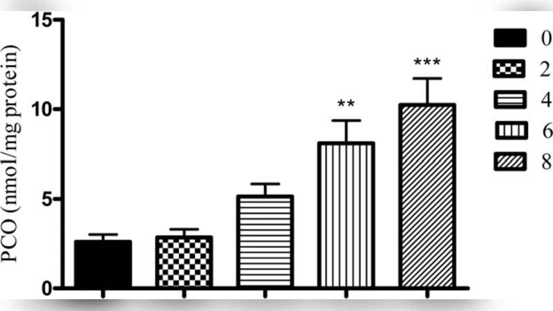 Biochemically altered human erythrocytes as a carrier for targeted   delivery of primaquine: an in vitro study