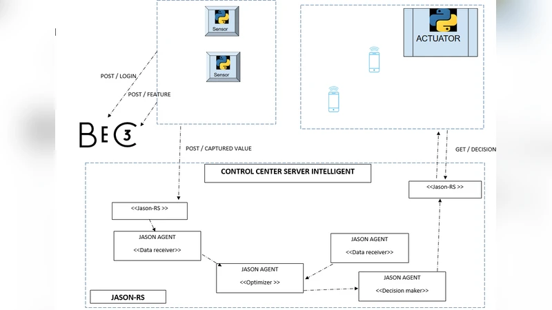 Jason-RS, a Collaboration between Agents and an IoT Platform