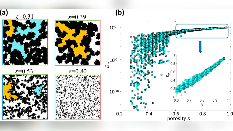 Predicting Effective Diffusivity of Porous Media from Images by Deep   Learning