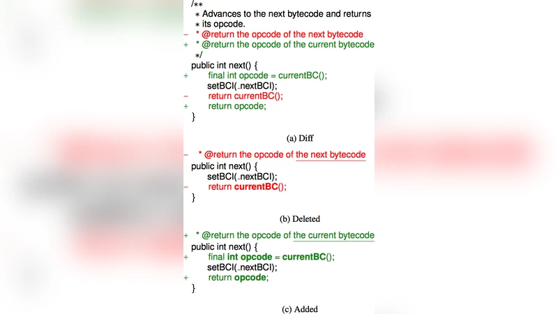 Associating Natural Language Comment and Source Code Entities