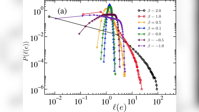 Distributed flow optimization and cascading effects in weighted complex   networks