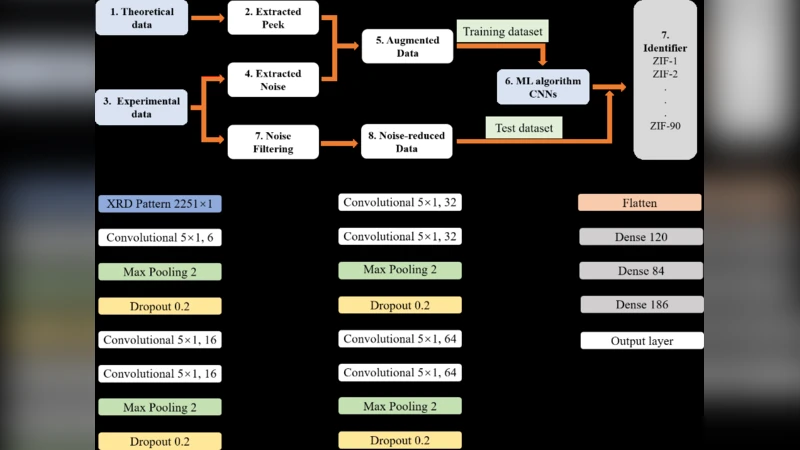 Rapid Identification of X-ray Diffraction Spectra Based on Very Limited   Data by Interpretable Convolutional Neural Networks