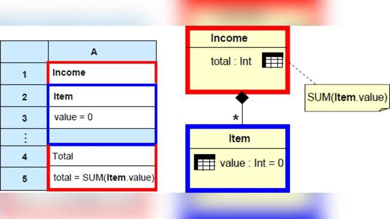 Comprehensive review for common types of errors using spreadsheets