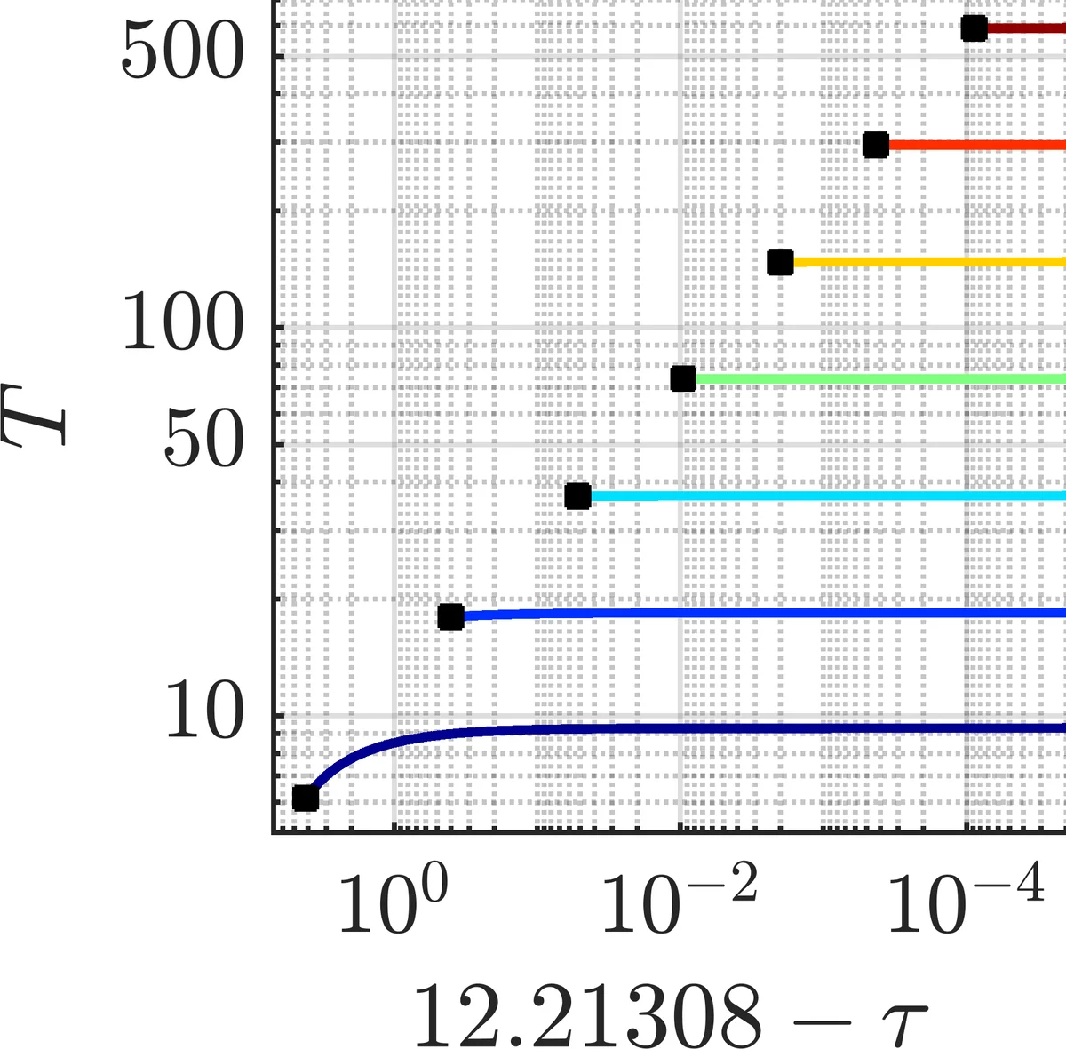 Time Delay in the Swing Equation: A Variety of Bifurcations