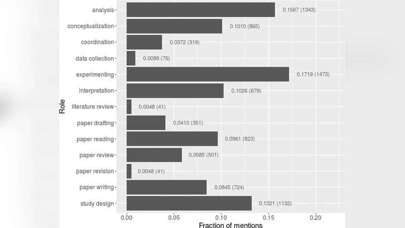 Na"iveRole: Author-Contribution Extraction and Parsing from Biomedical   Manuscripts