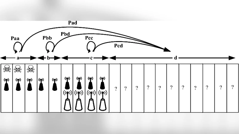 Game-theory-based analysis on interactions among secondary and malicious   users in coordinated jamming attack in cognitive radio systems