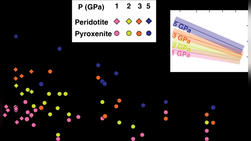Tracking the evolution of magmas from heterogeneous mantle sources to   eruption
